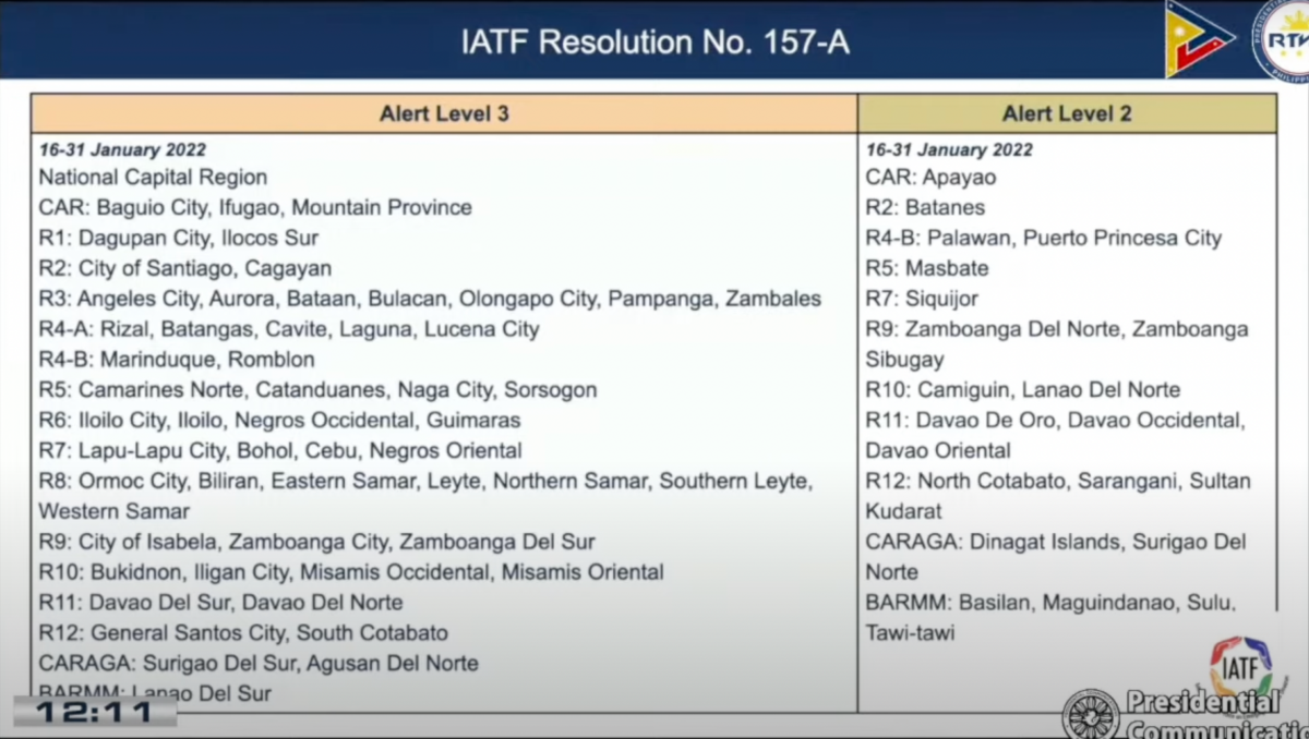 Metro Manila to remain under Alert Level 3 until January 31 • PhilSTAR Life